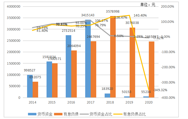内部控制视角的财务舞弊案例研究 —以康美药业为例