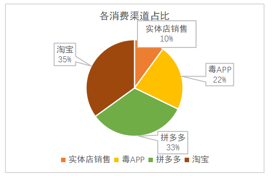 球鞋文化背景下的A货球鞋贸易现状分析及对策建议