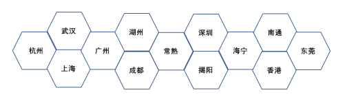 淘宝直播推荐特征对消费者网络购买动机的影响——以广东药科大学中山校区为例