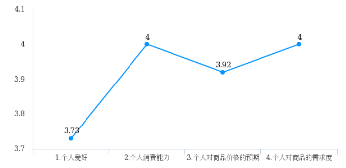 淘宝直播推荐特征对消费者网络购买动机的影响——以广东药科大学中山校区为例