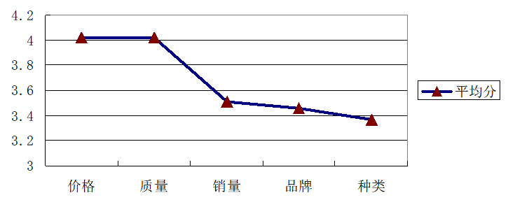 淘宝直播推荐特征对消费者网络购买动机的影响——以广东药科大学中山校区为例