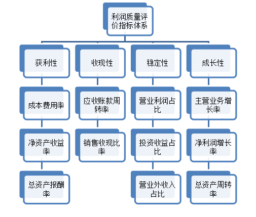 基于内部控制视角的财务舞弊案例研究 ——以康美药业为例