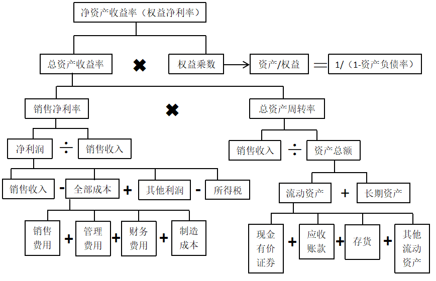 基于杜邦分析系统的财务分析——以厦门吉比特网络技术股份有限公司为例