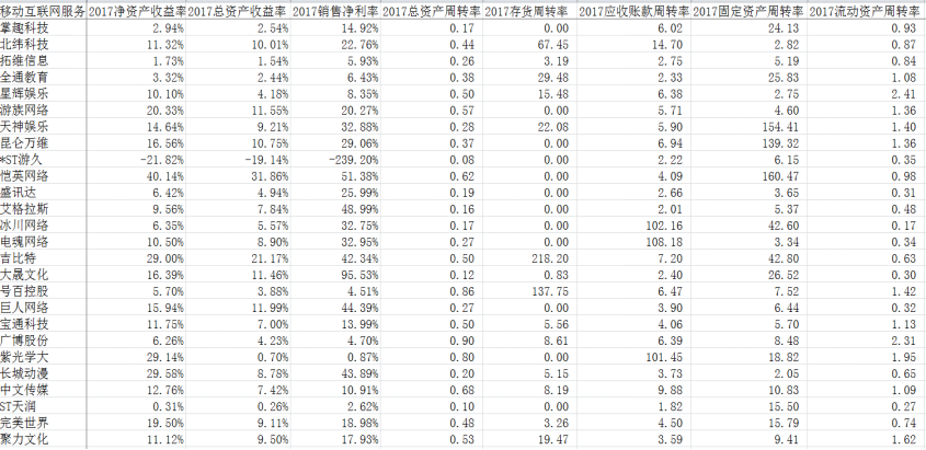基于杜邦分析系统的财务分析——以厦门吉比特网络技术股份有限公司为例
