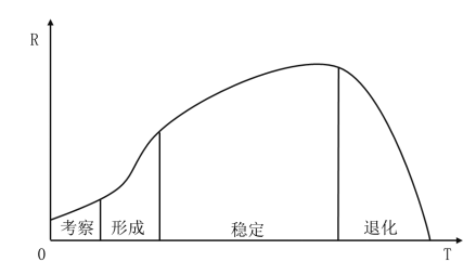 天猫国际客户关系管理存在的问题及改进研究