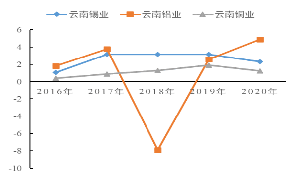 基于内部控制视角的财务舞弊案例研究 ——以康美药业为例
