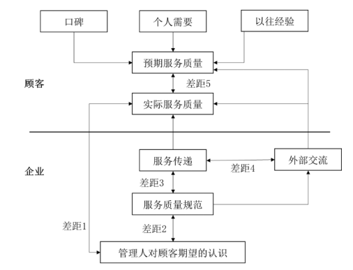 天猫国际客户关系管理存在的问题及改进研究