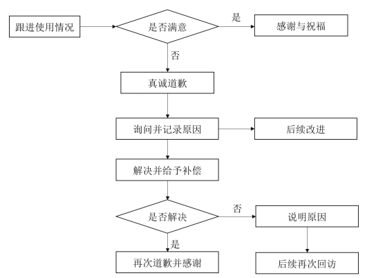 天猫国际客户关系管理存在的问题及改进研究
