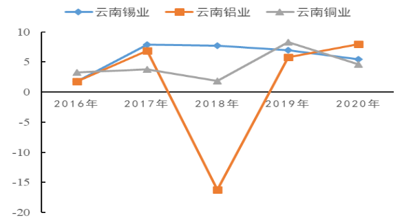 基于内部控制视角的财务舞弊案例研究 ——以康美药业为例