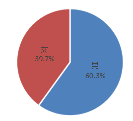 途牛旅游营销策略研究