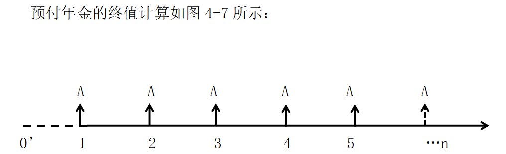 货币时间价值在财务管理实践中的应用探析