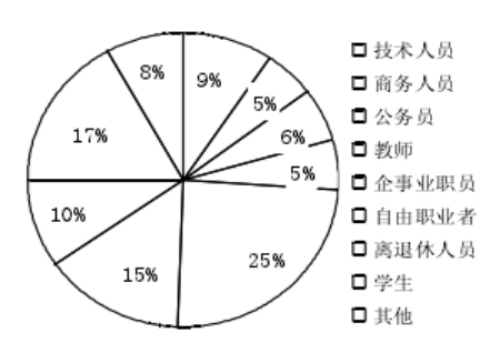 途牛旅游营销策略研究