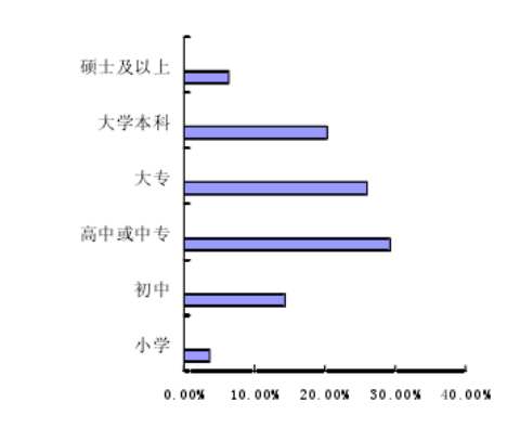 途牛旅游营销策略研究