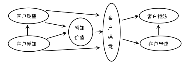 外资物流公司在中国市场的客户关系管理研究——以DHL敦豪货运为例