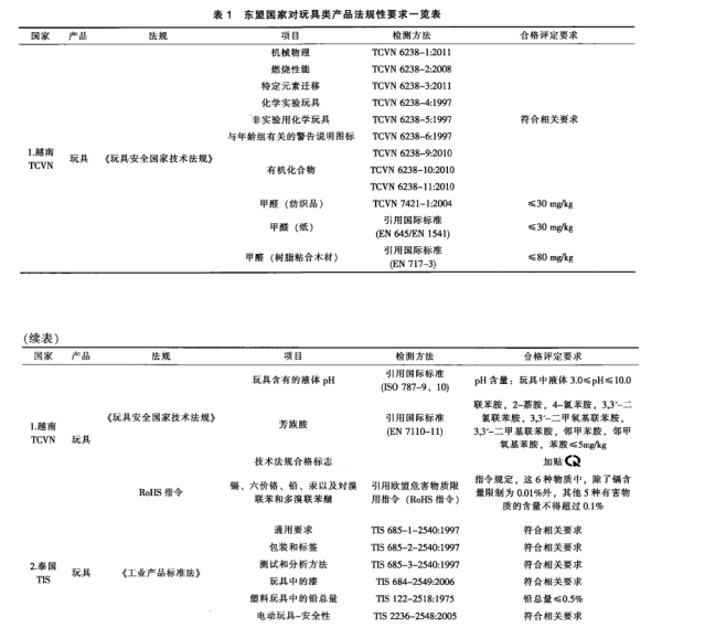 汕头玩具出口的现状及前景分析