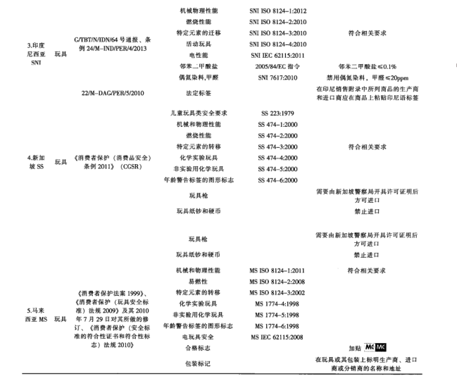 汕头玩具出口的现状及前景分析