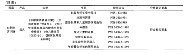汕头玩具出口的现状及前景分析