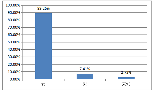 完美日记的营销策略研究