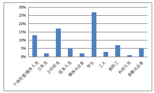 完美日记的营销策略研究