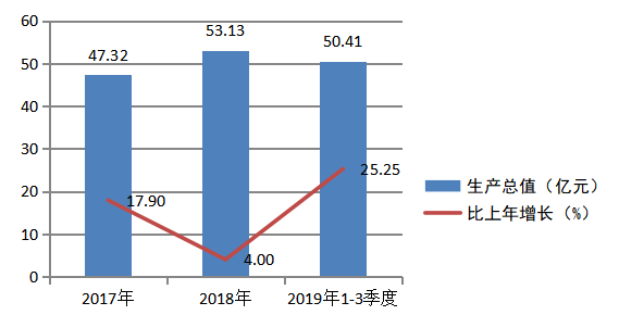 深汕特别合作区发展问题浅析