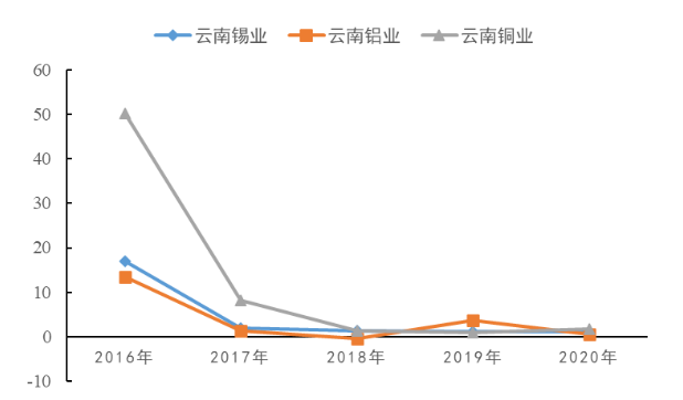 基于内部控制视角的财务舞弊案例研究 ——以康美药业为例