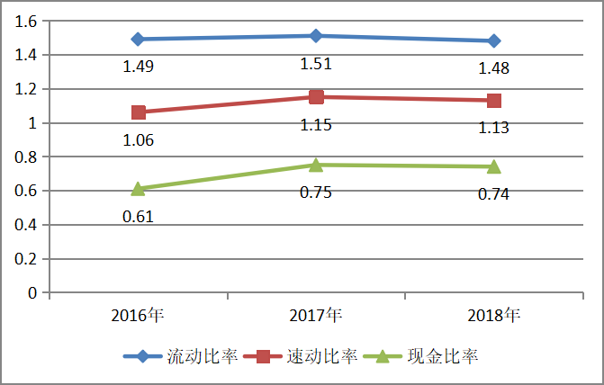 基于比率分析法的华为公司财务绩效研究