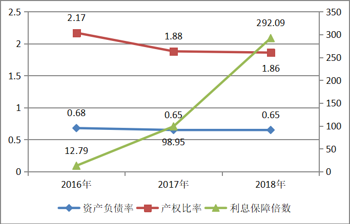 基于比率分析法的华为公司财务绩效研究
