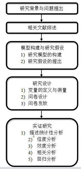 网络口碑对消费者购买意愿影响的研究——以保健品为例