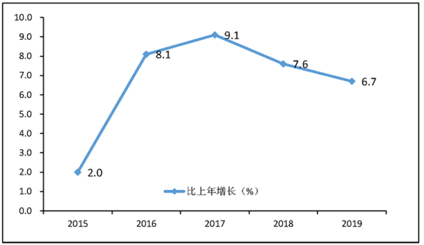 深圳购物中心发展现状及对策分析