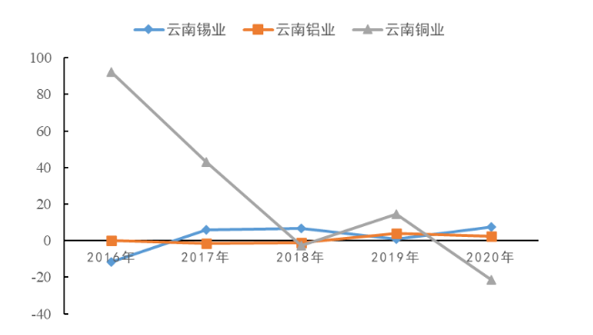 基于内部控制视角的财务舞弊案例研究 ——以康美药业为例