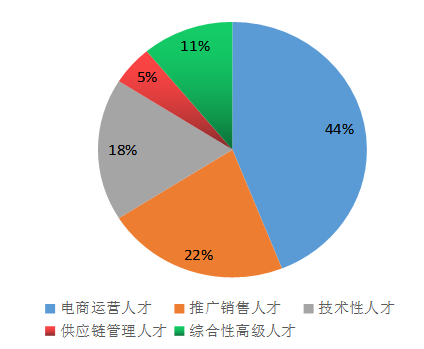 深圳跨境电商发展现状、问题及前景