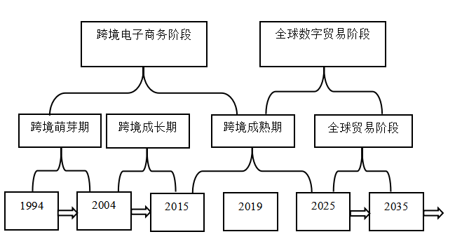 深圳跨境电商发展现状、问题及前景