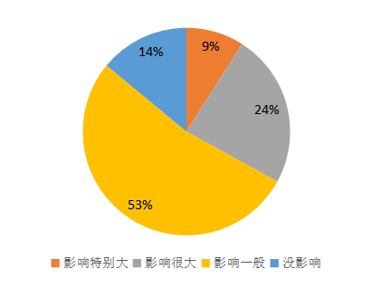 深圳跨境电商发展现状、问题及前景