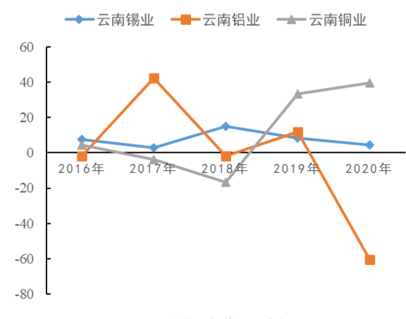 基于内部控制视角的财务舞弊案例研究 ——以康美药业为例