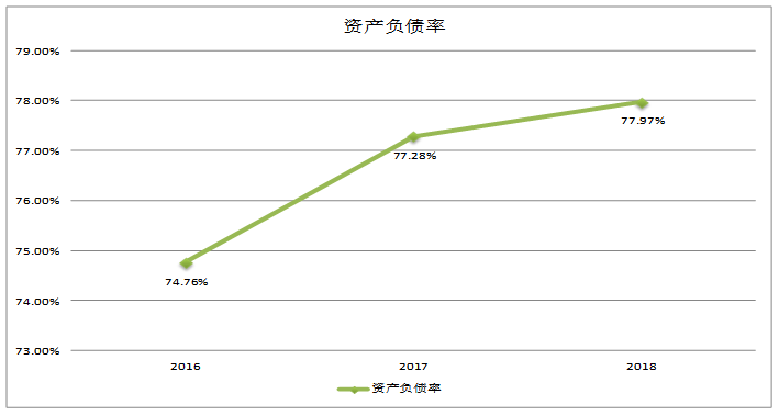 杜邦分析法在保利地产企业的应用