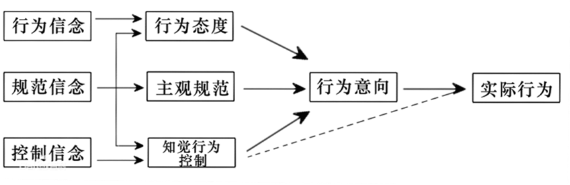 网络口碑对消费者购买意愿影响的研究——以保健品为例