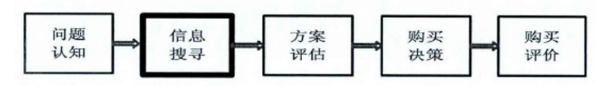 网络口碑对消费者购买意愿影响的研究——以保健品为例