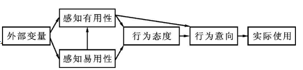 网络口碑对消费者购买意愿影响的研究——以保健品为例