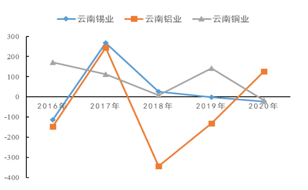 基于内部控制视角的财务舞弊案例研究 ——以康美药业为例