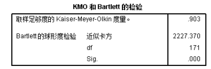 网络口碑对消费者购买意愿影响的研究——以保健品为例