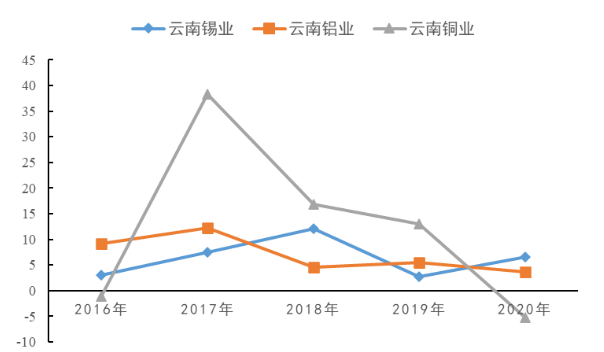 基于内部控制视角的财务舞弊案例研究 ——以康美药业为例