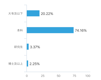 一加手机的营销策略研究