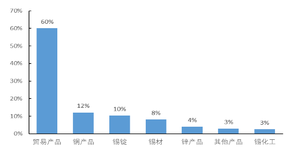 基于内部控制视角的财务舞弊案例研究 ——以康美药业为例