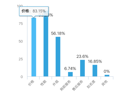 一加手机的营销策略研究