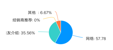 一加手机的营销策略研究