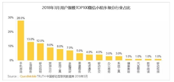 微信小游戏营销策略分析——以“跳一跳”游戏为例