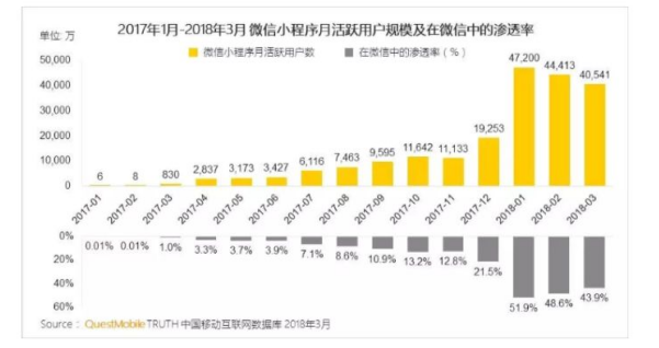 微信小游戏营销策略分析——以“跳一跳”游戏为例