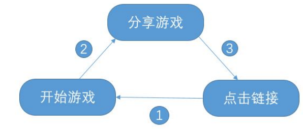 微信小游戏营销策略分析——以“跳一跳”游戏为例