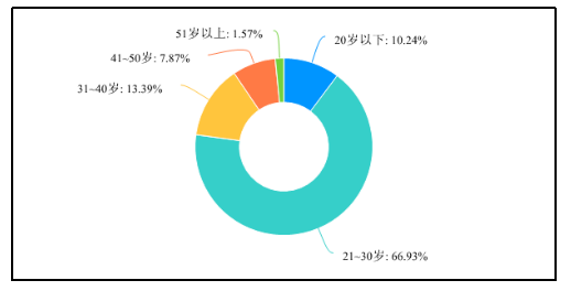 无线智能家居产品的营销研究——以小米公司为例