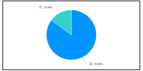无线智能家居产品的营销研究——以小米公司为例